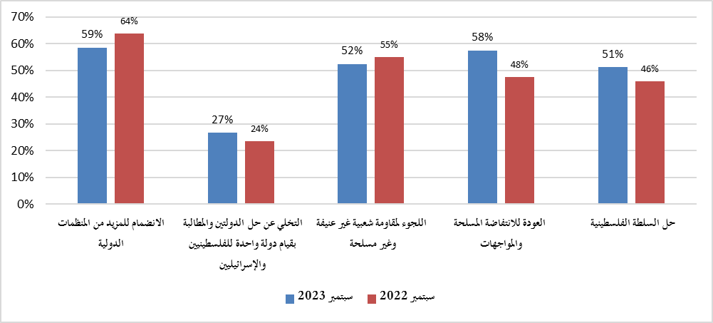 بيان6