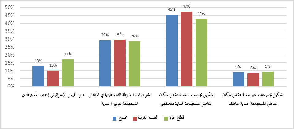 بيان 7