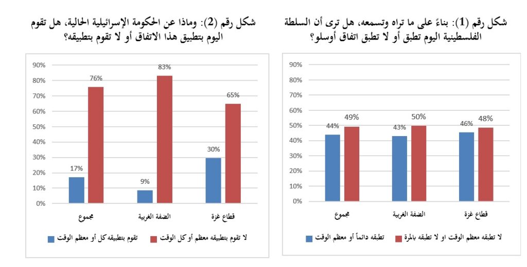 بيان 1