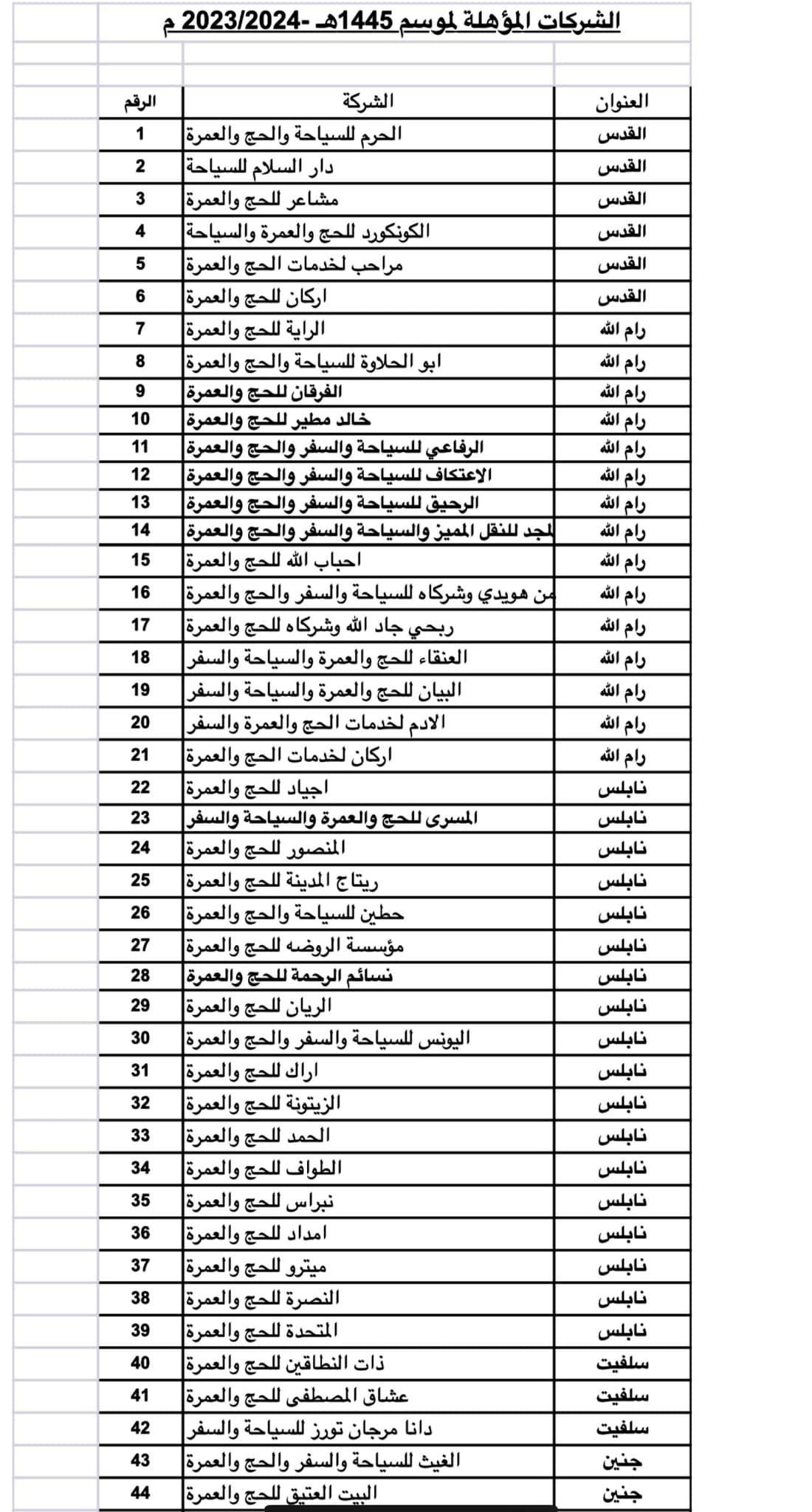 الأوقاف وشركات الحج والعمرة