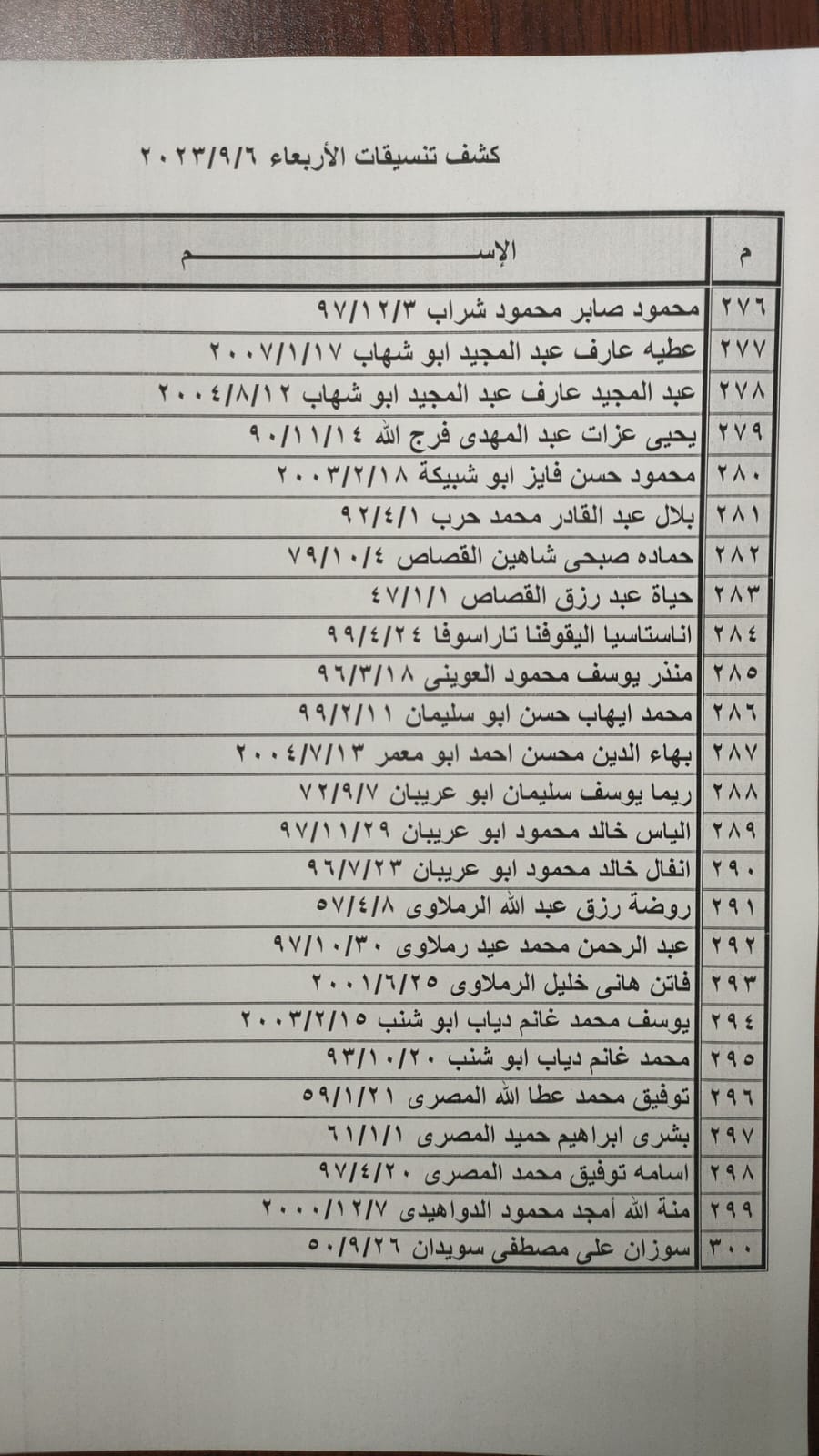 كشف تنسيقات مصرية