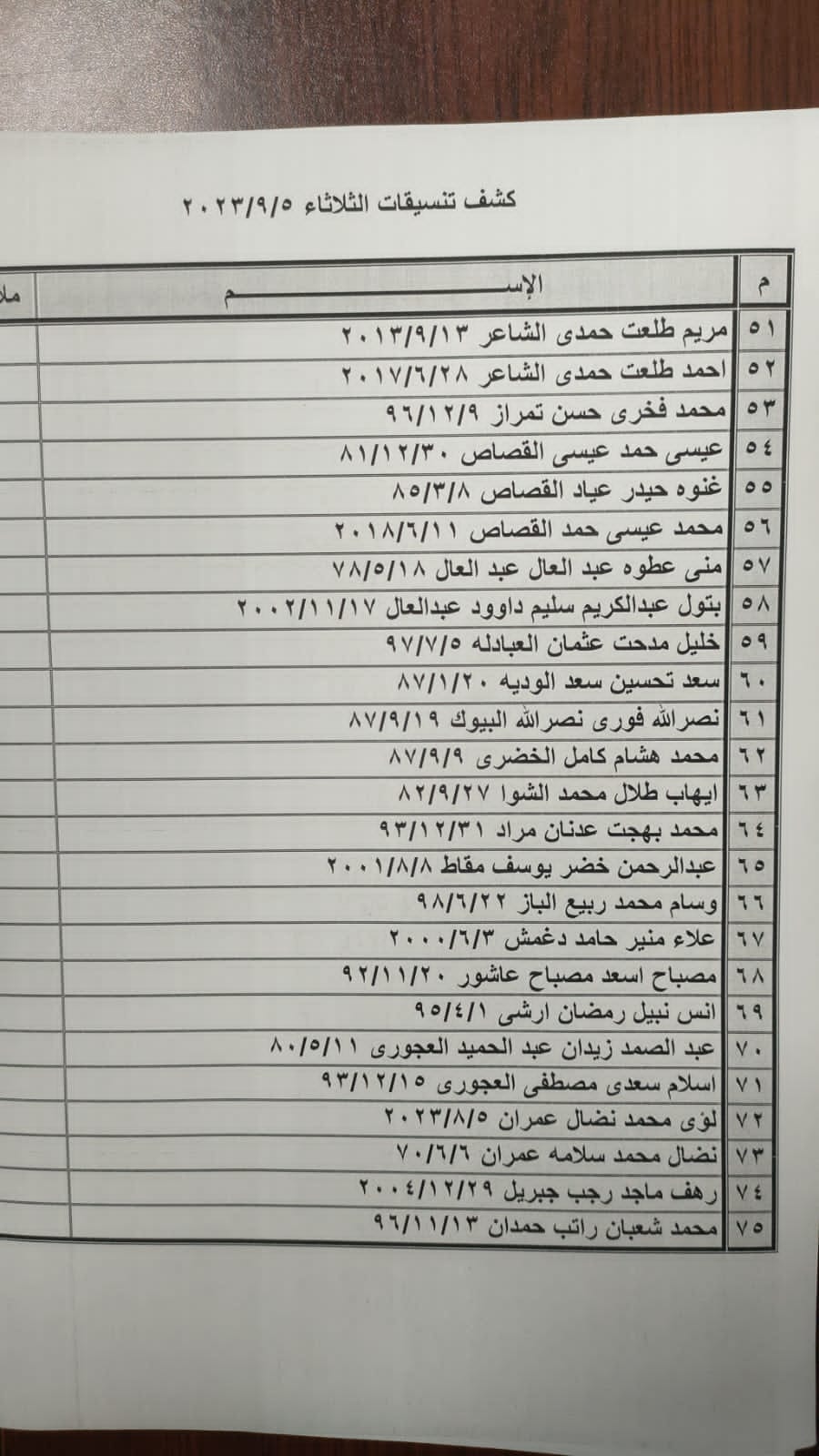 كشف تنسيقات مصرية