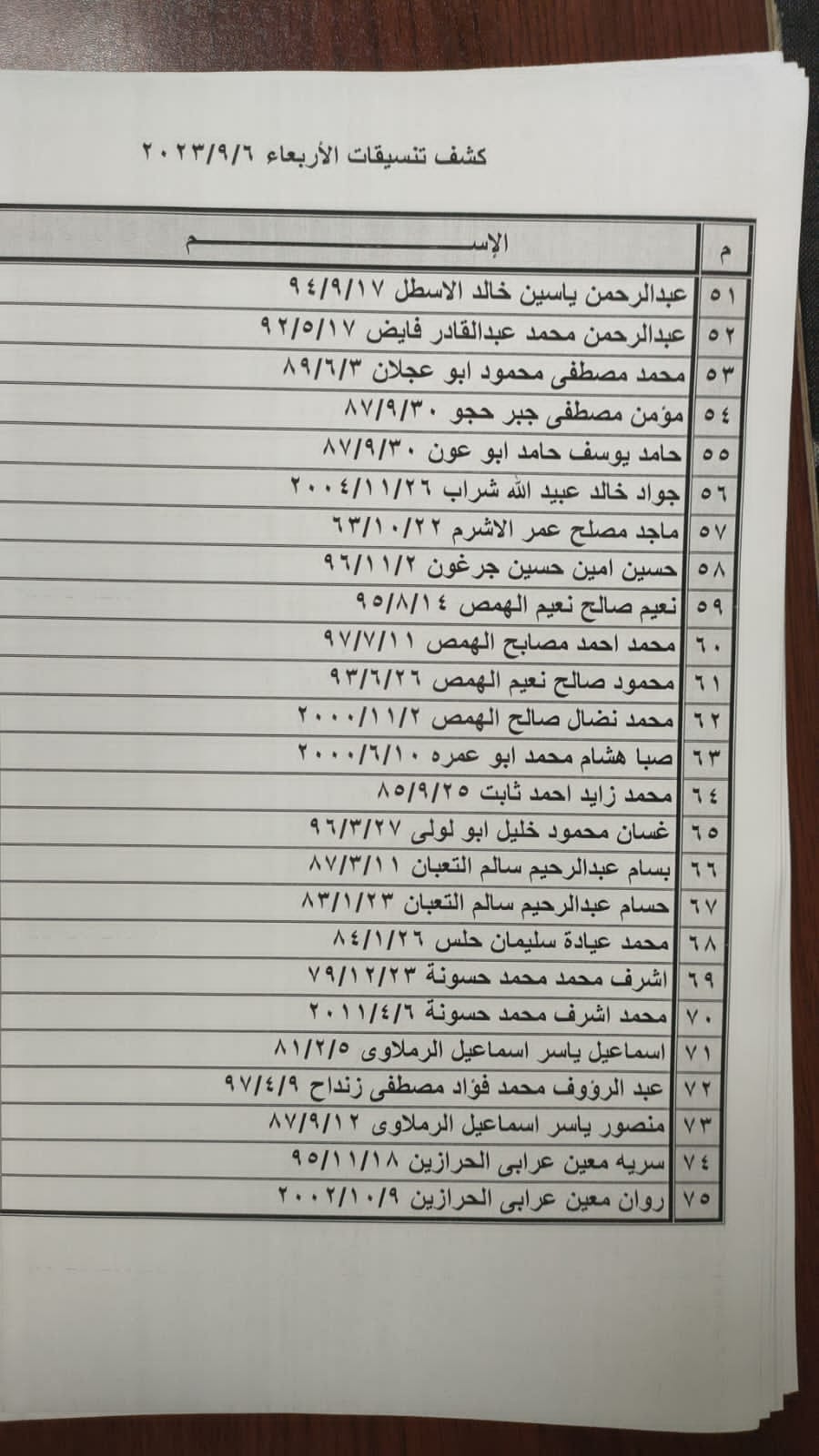 كشف تنسيقات مصرية