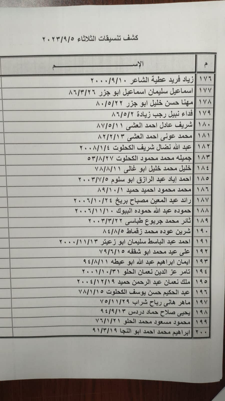 كشف تنسيقات مصرية