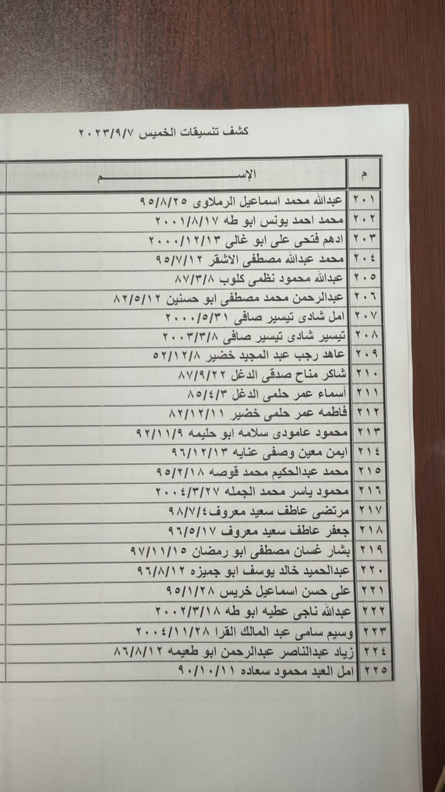 كشف تنسيقات مصرية