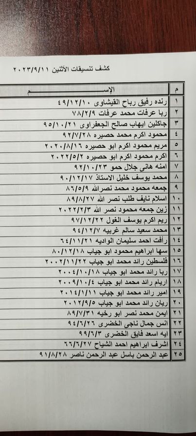 كشف تنسيقات مصرية