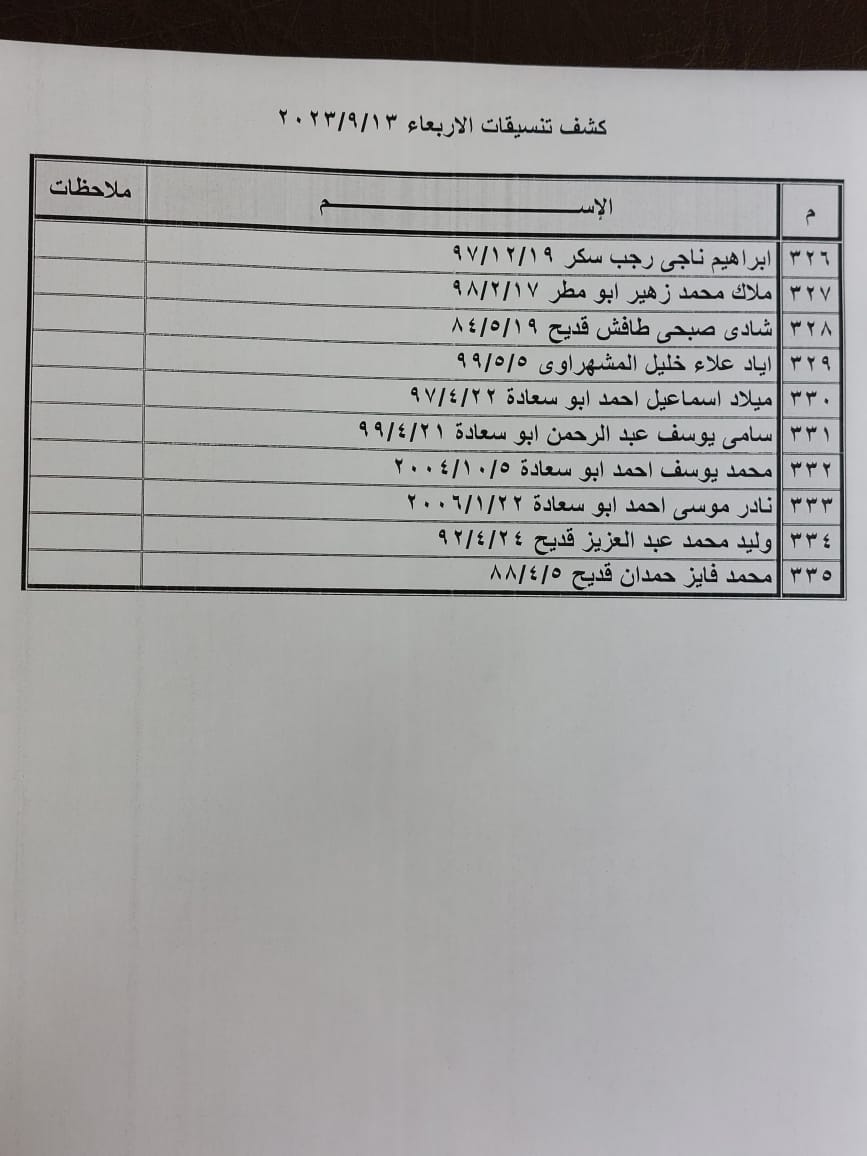 كشف تنسيقات مصرية