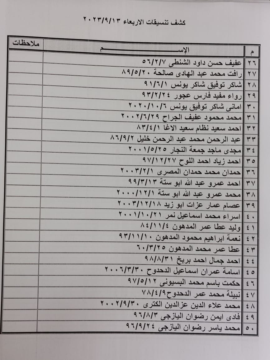 كشف تنسيقات مصرية
