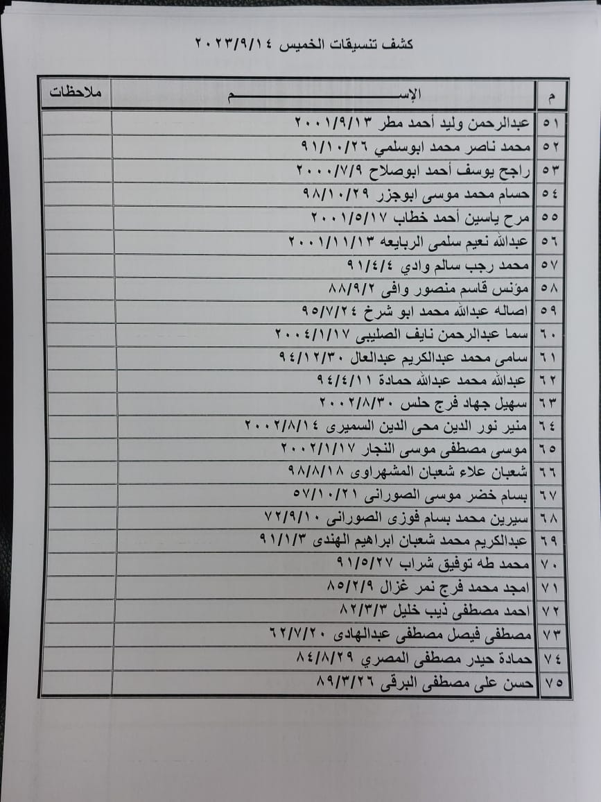 كشف تنسيقات مصرية