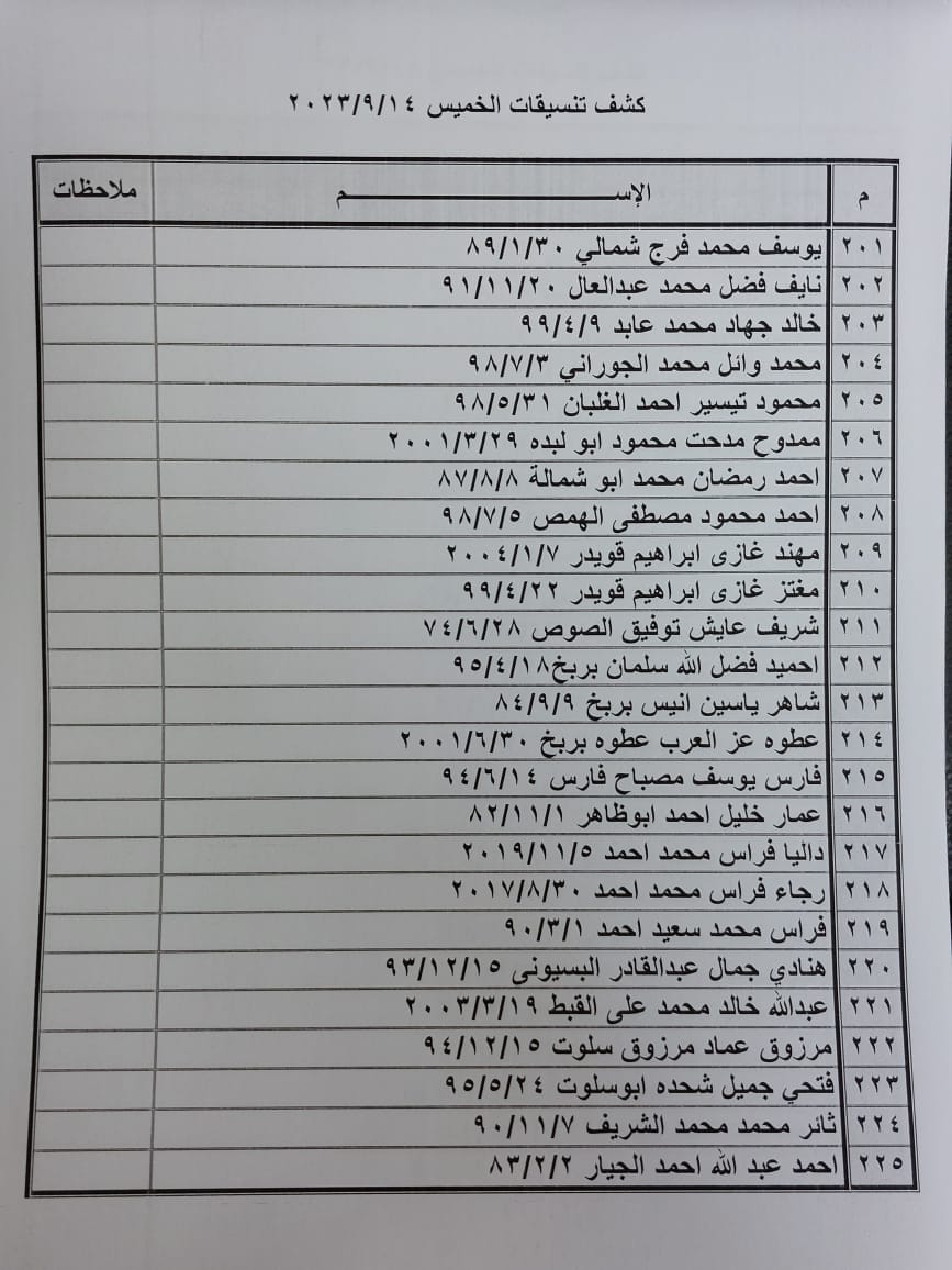 كشف تنسيقات مصرية