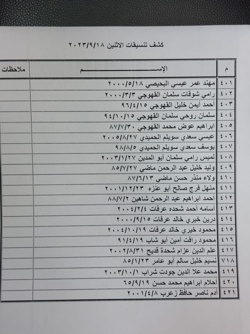 كشف تنسيقات مصرية