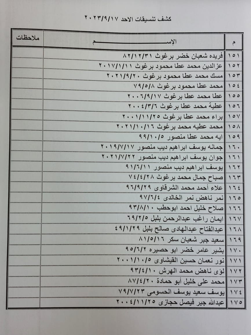 كشف تنسيقات مصرية