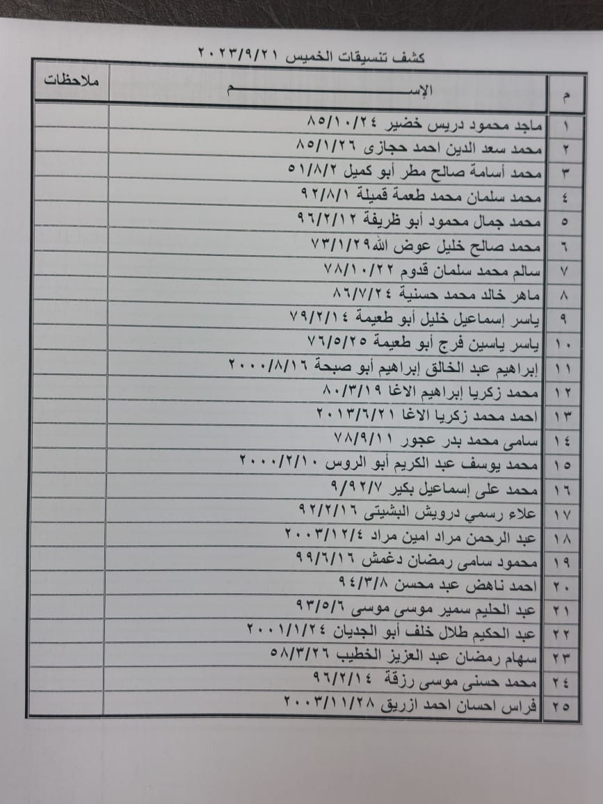 كشف تنسيقات مصرية