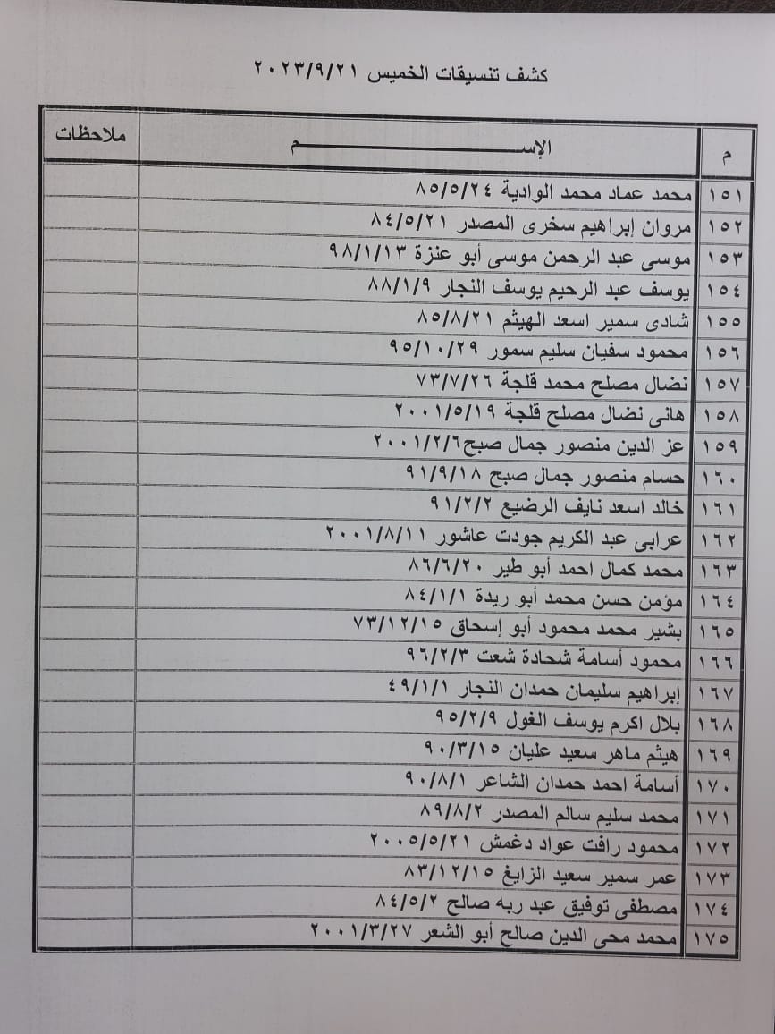 كشف تنسيقات مصرية