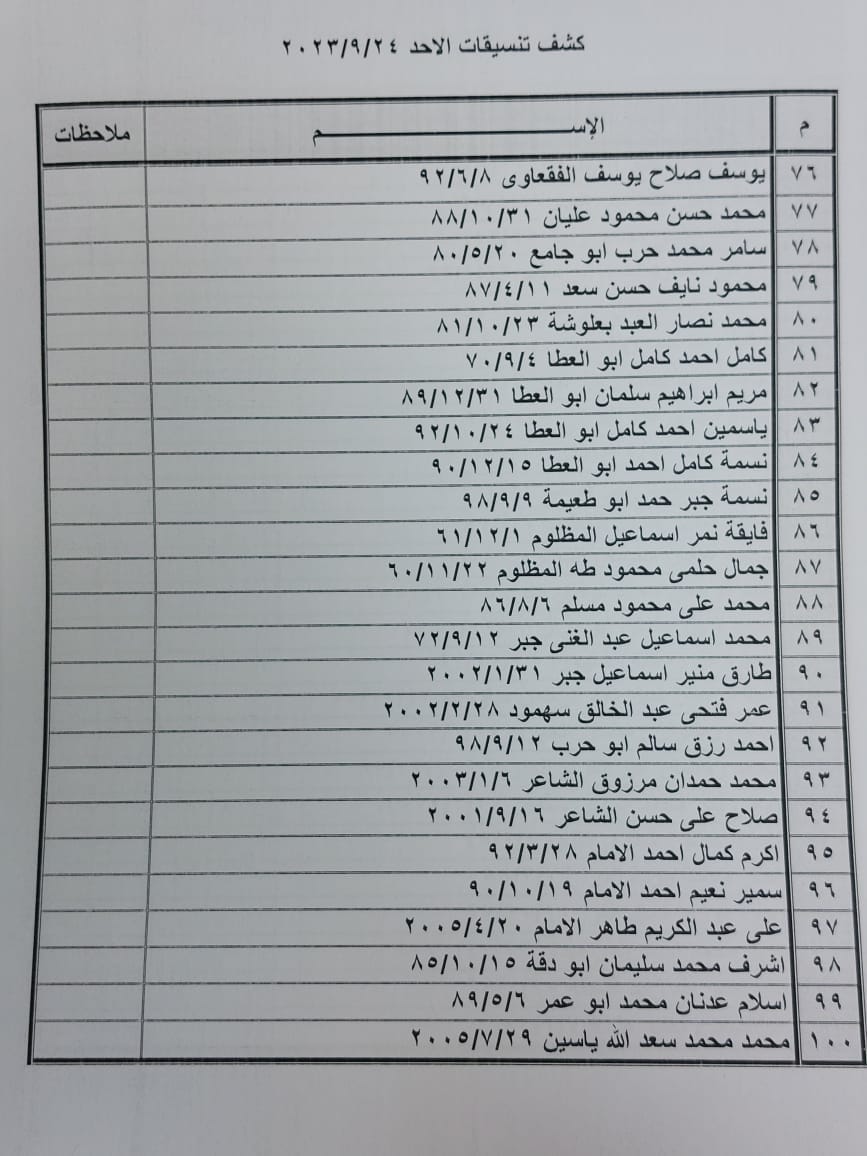 كشف تنسيقات مصرية