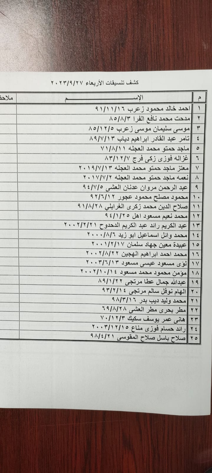 كشف تنسيقات مصرية