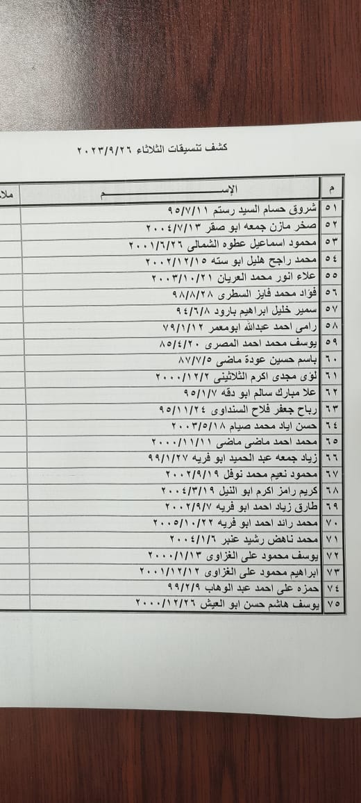 كشف تنسيقات مصرية