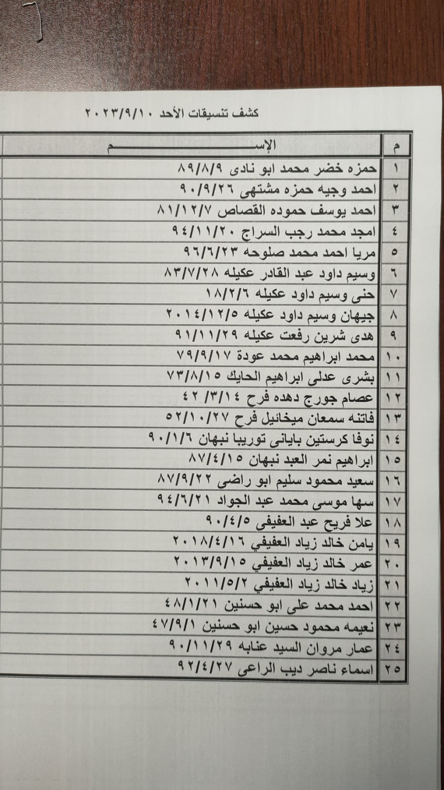 كشف تنسيقات مصرية