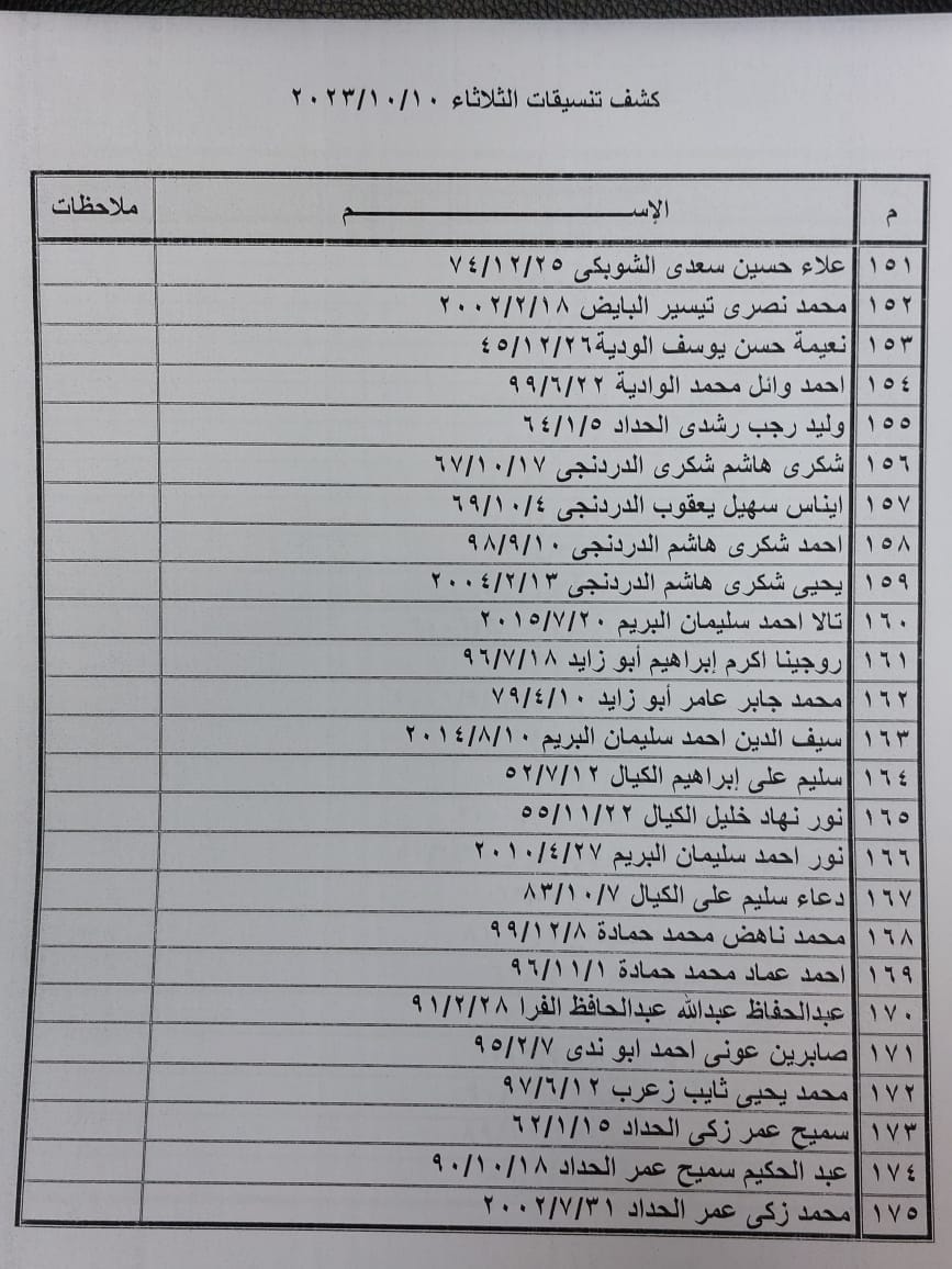 كشف تنسيقات مصرية