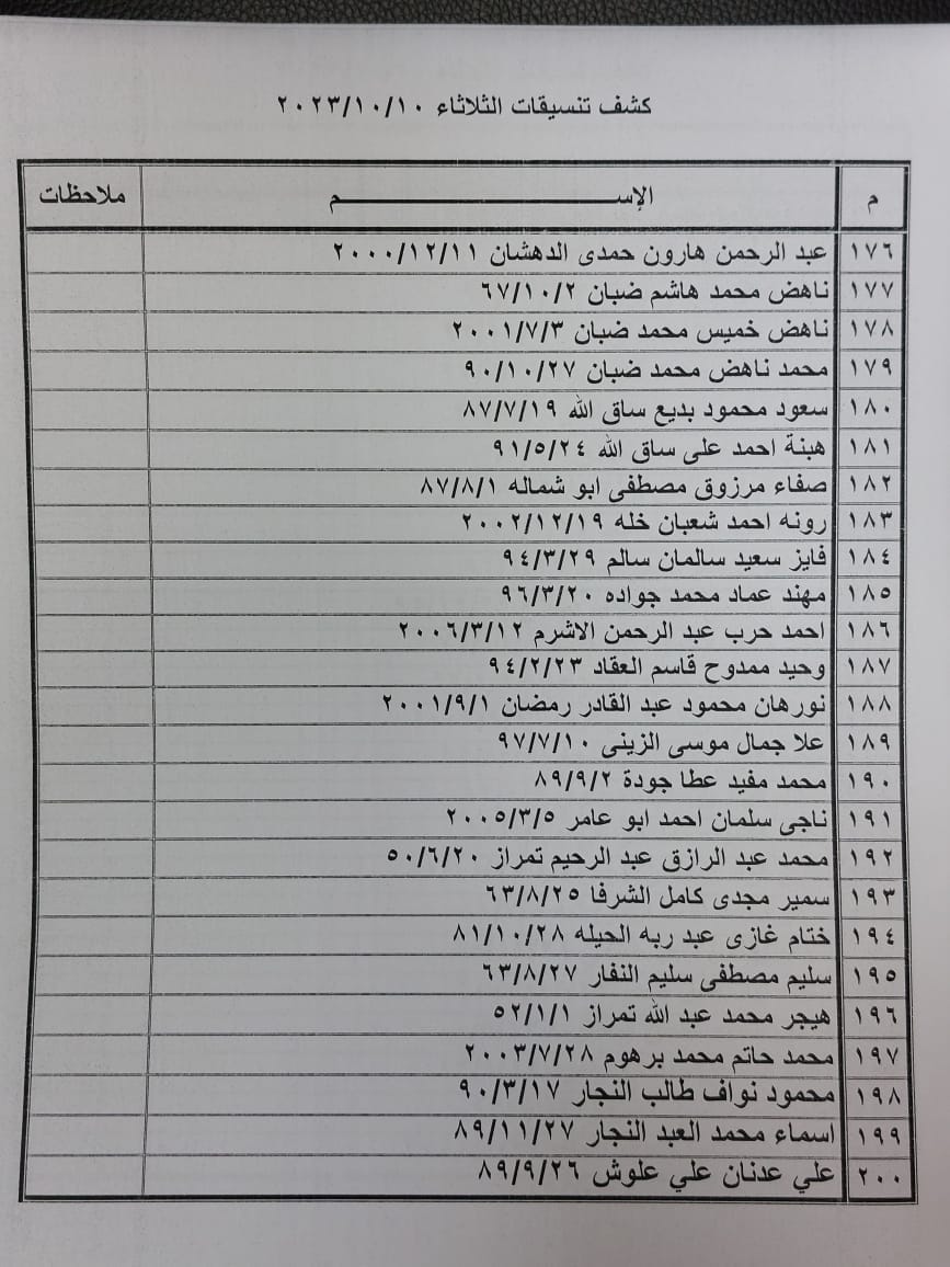 كشف تنسيقات مصرية