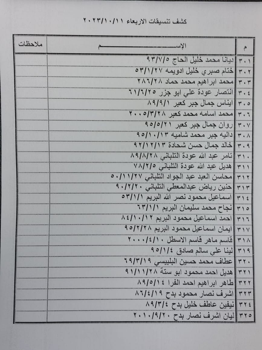 كشف تنسيقات مصرية