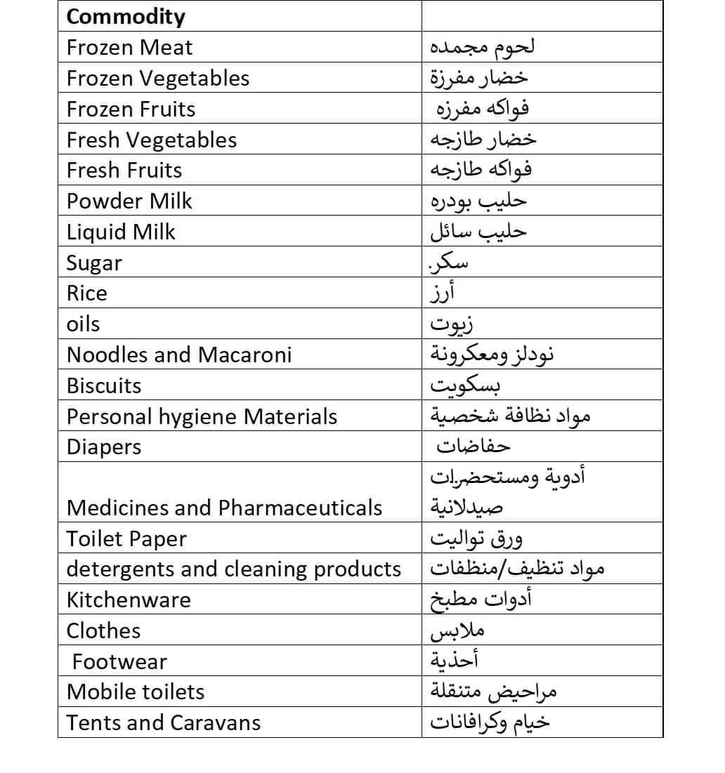 الغرفة التجارية قطاع غزة قائمة السلع المتاحة للاستيراد