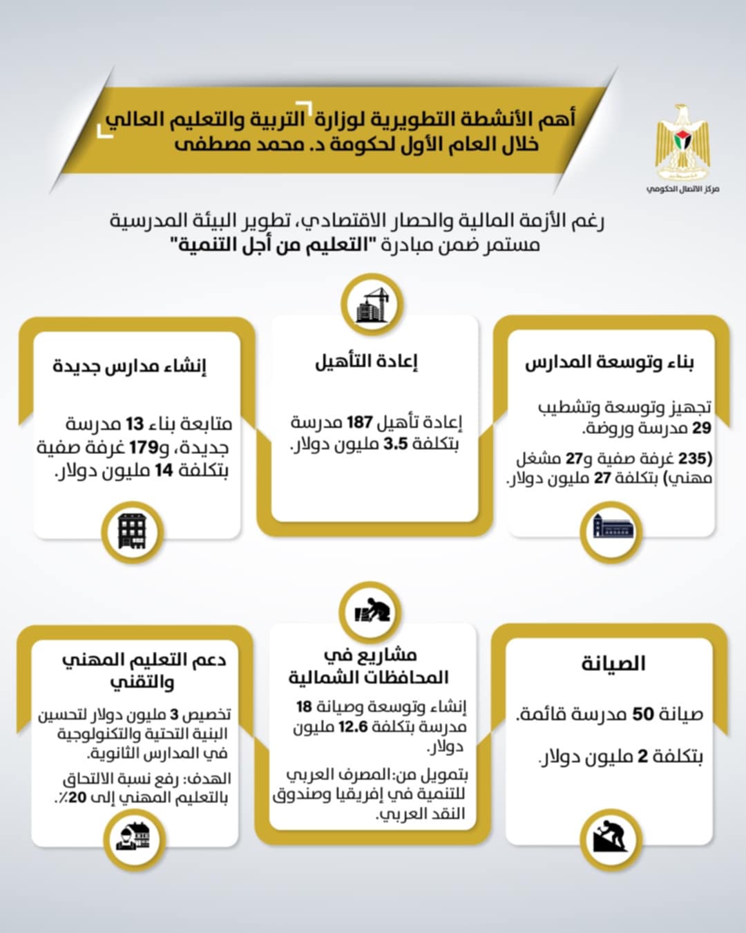 "الاتصال الحكومي" يستعرض أهم التدخلات التطويرية لوزارة التربية خلال العام الأول للحكومة